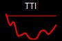 TTI